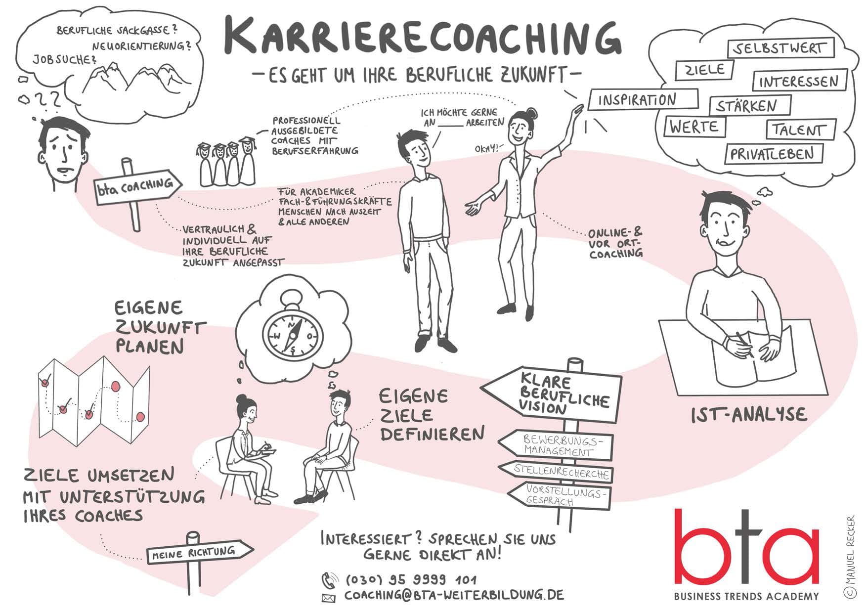 sketchnote